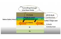 高压功率器件的SIPOS终端