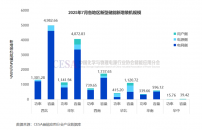7月并网超12GWh！电网侧容量占比8成，大型储能项目为主