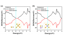 IGBT器件氢注入与磷注入