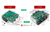 固态变压器爆发在即，SiC如何撬动千亿蓝海市场？